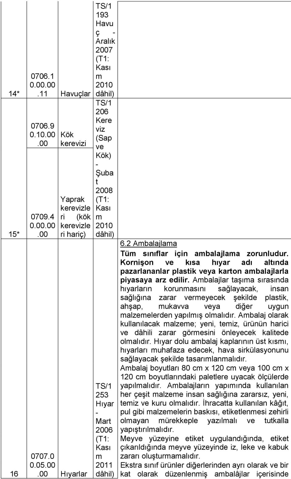 Ambalajlar taşıma sırasında hıyarların korunmasını sağlayacak, insan sağlığına zarar vermeyecek şekilde plastik, ahşap, mukavva veya diğer uygun malzemelerden yapılmış olmalıdır.