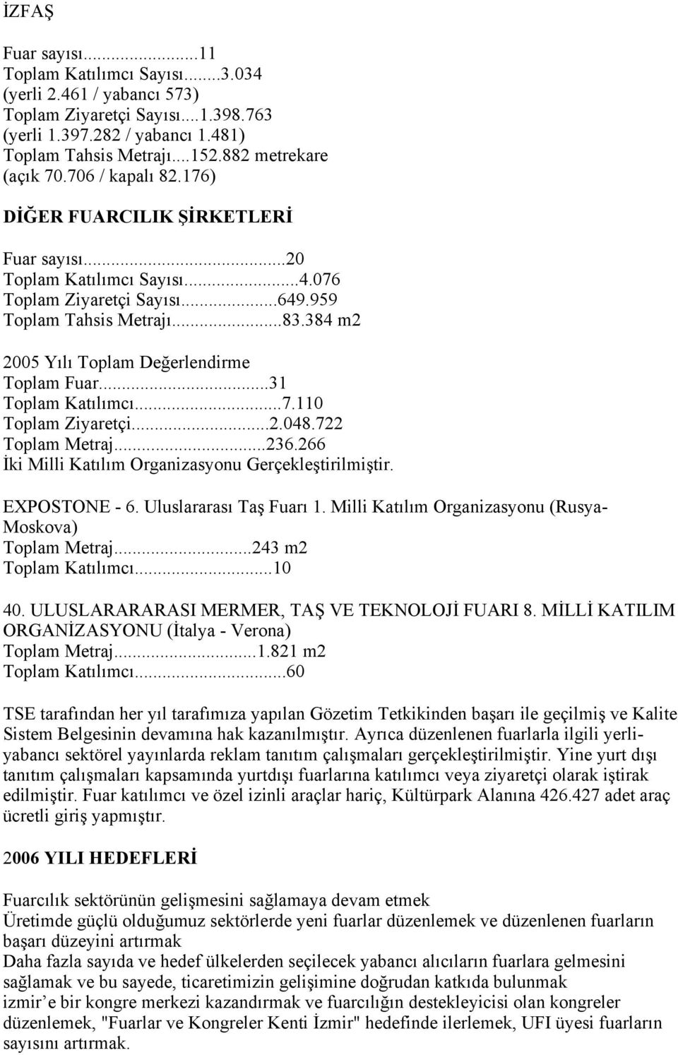 384 m2 2005 Yılı Toplam Değerlendirme Toplam Fuar...31 Toplam Katılımcı...7.110 Toplam Ziyaretçi...2.048.722 Toplam Metraj...236.266 İki Milli Katılım Organizasyonu Gerçekleştirilmiştir.