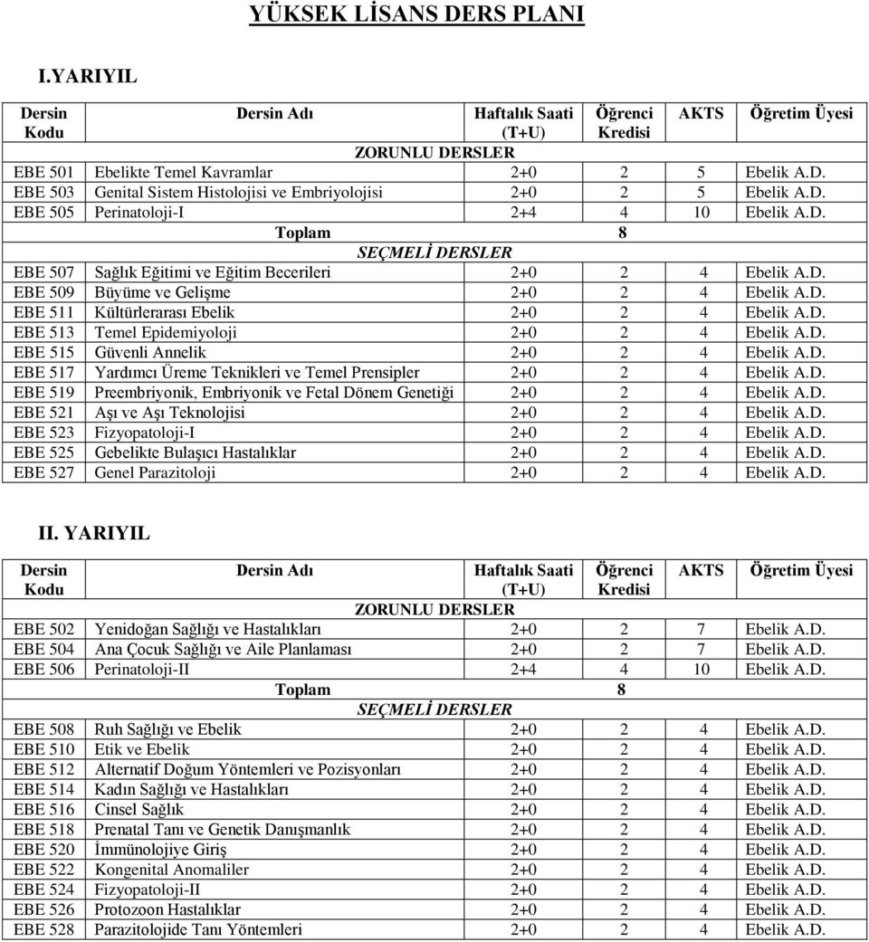 4 EBE 509 Büyüme ve Gelişme 2+0 2 4 EBE 511 Kültürlerarası Ebelik 2+0 2 4 EBE 513 Temel Epidemiyoloji 2+0 2 4 EBE 515 Güvenli Annelik 2+0 2 4 EBE 517 Yardımcı Üreme Teknikleri ve Temel Prensipler 2+0