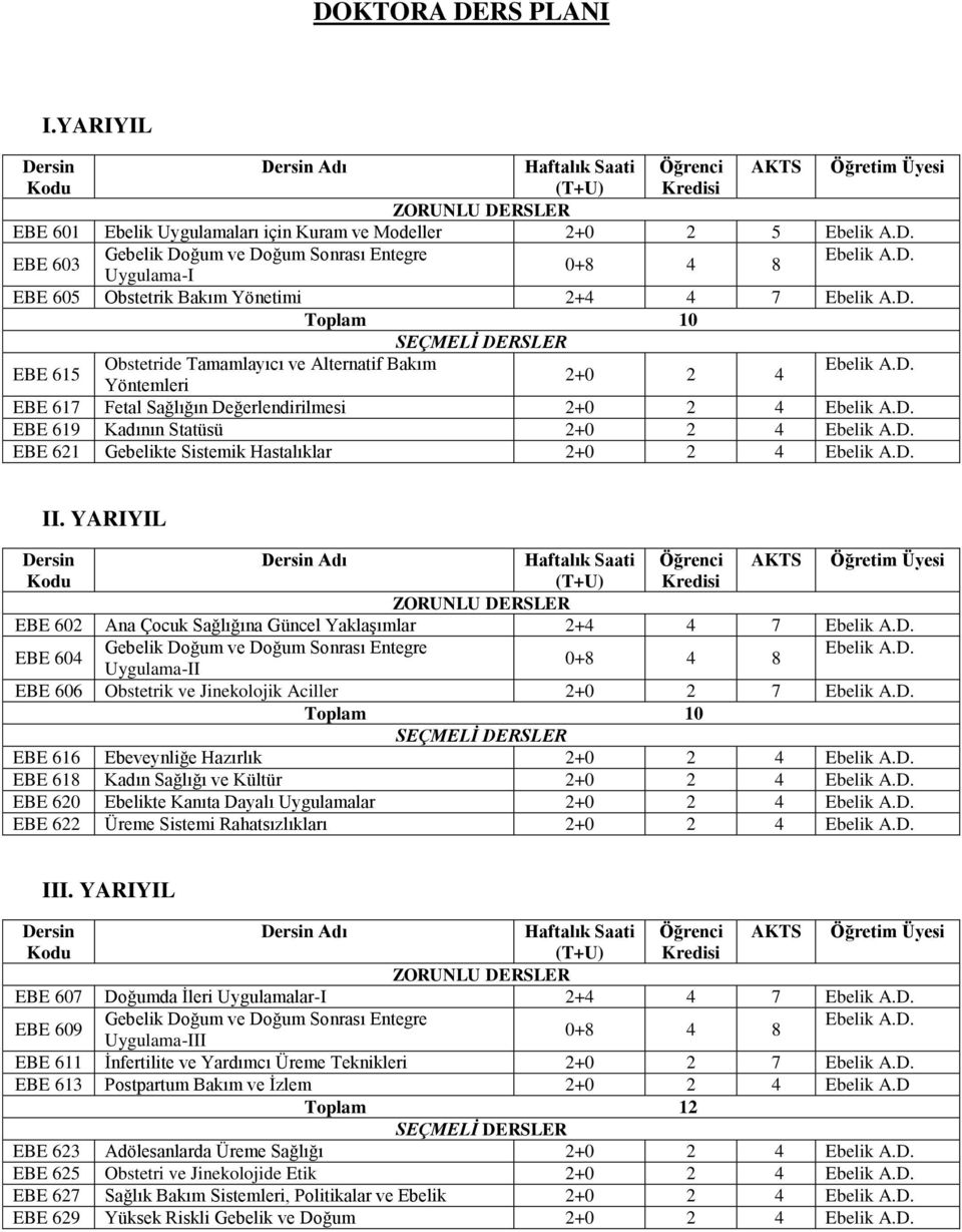 617 Fetal Sağlığın Değerlendirilmesi 2+0 2 4 EBE 619 Kadının Statüsü 2+0 2 4 EBE 621 Gebelikte Sistemik Hastalıklar 2+0 2 4 II.