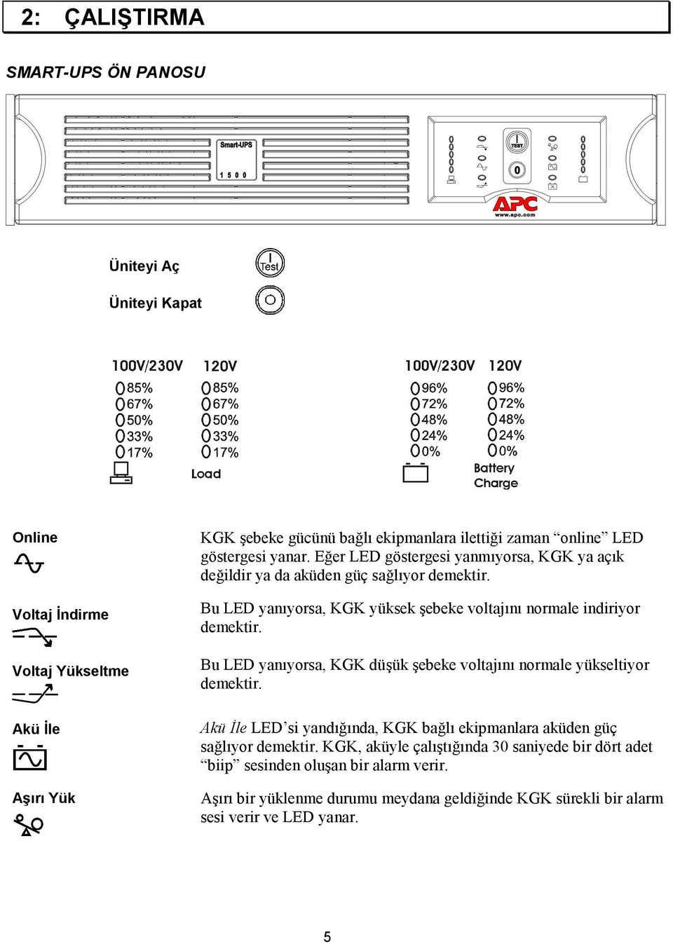 Bu LED yanõyorsa, KGK yüksek şebeke voltajõnõ normale indiriyor demektir. Bu LED yanõyorsa, KGK düşük şebeke voltajõnõ normale yükseltiyor demektir.