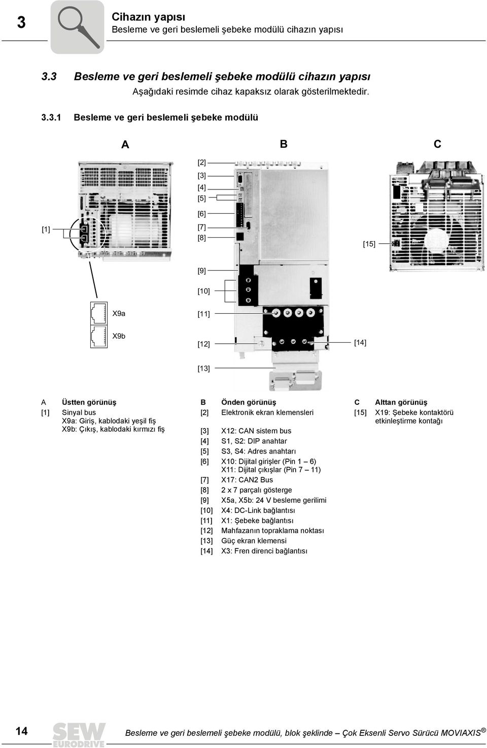 kablodaki yeşil fiş [2] Elektronik ekran klemensleri [15] X19: Şebeke kontaktörü etkinleştirme kontağı X9b: Çıkış, kablodaki kırmızı fiş [3] X12: CAN sistem bus [4] S1, S2: DIP anahtar [5] S3, S4: