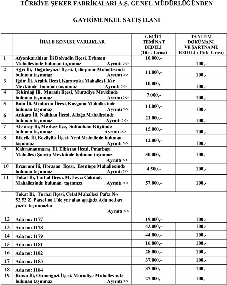 000,- 3 Iğdır Ġli, Aralık Ġlçesi, KarĢıyaka Mahallesi, Kır 10.000,- Mevkiinde 4 Tekirdağ Ġli, Muratlı Ġlçesi, Muradiye Mevkiinde 7.000,- 5 Bolu Ġli, Mudurnu Ġlçesi, Kaygana Mahallesinde 11.