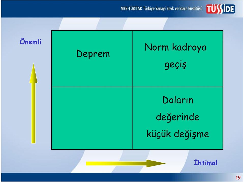 Doların değerinde