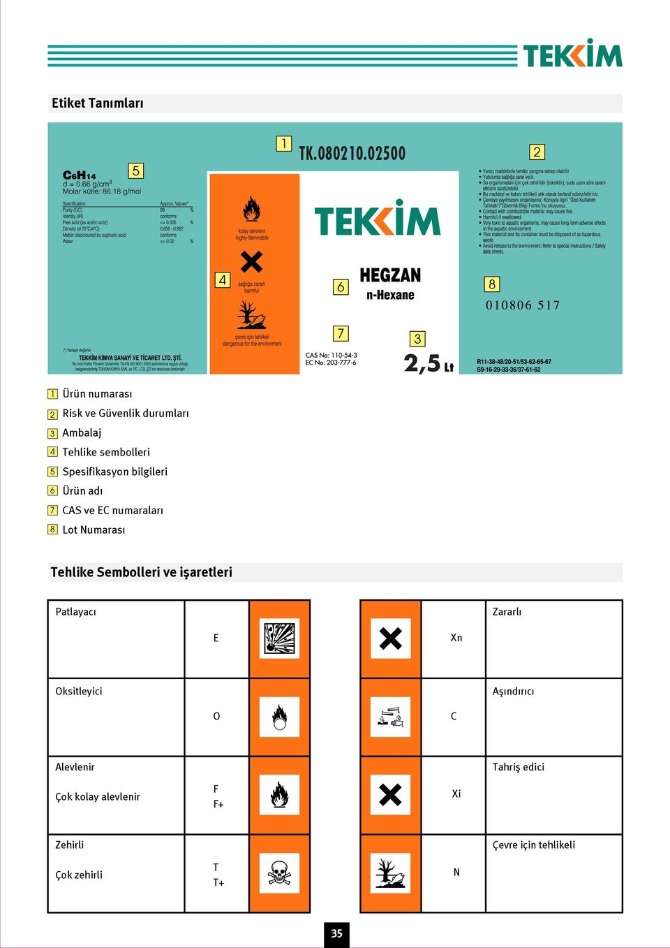 sembolleri Spesifikasyon bilgileri Ürün ad CAS ve EC numaralar Lot Numaras Tehlike