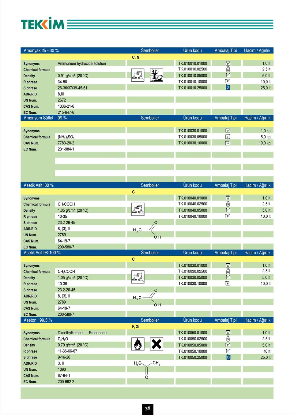 Asit 80 % TK.0040.