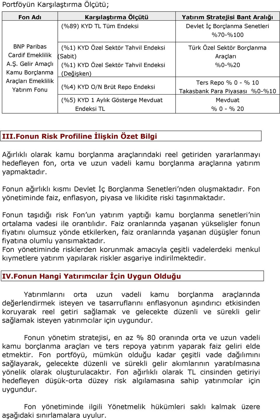 Gösterge Mevduat Endeksi TL Türk Özel Sektör Borçlanma Araçları %0-%20 Ters Repo % 0 - % 10 Takasbank Para Piyasası %0-%10 Mevduat % 0 - % 20 III.
