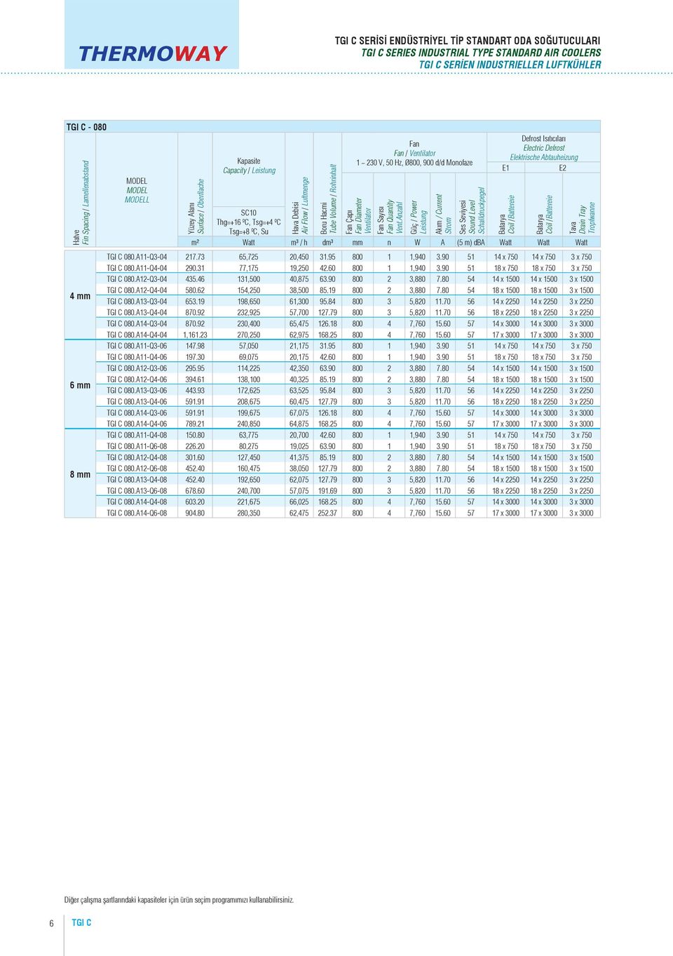 Hz, Ø800, 900 d/d Monofaze Fan Çapı Fan Diameter Ventilator Fan Sayısı Fan Quantity Vent.Anzahl Defrost Isıtıcıları Electric Defrost Elektrische Abtauheizung E2 TGI C 080.A11-Q3-04 217.