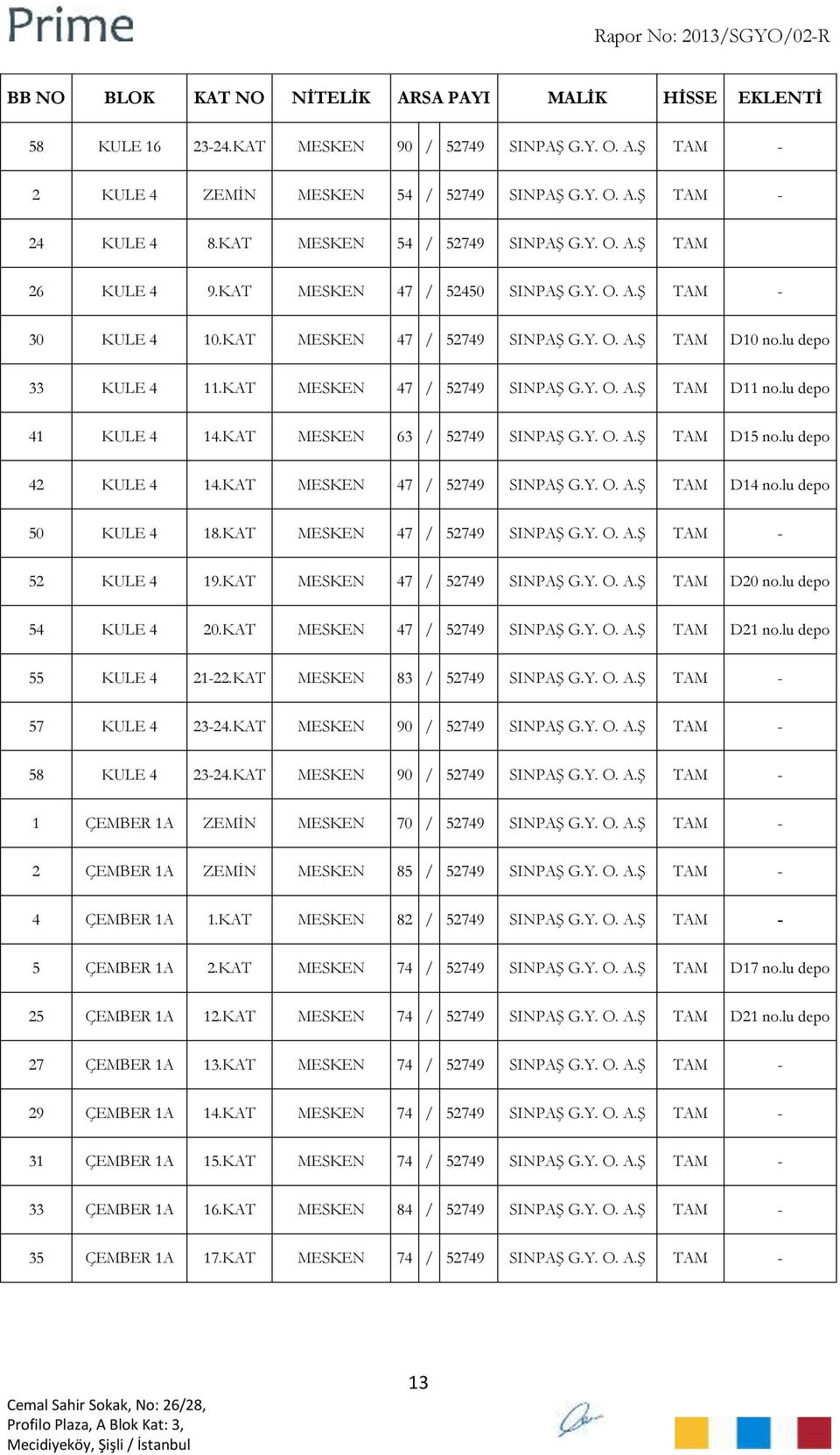 KAT MESKEN 47 / 52749 TAM D14 no.lu depo 50 KULE 4 18.KAT MESKEN 47 / 52749 52 KULE 4 19.KAT MESKEN 47 / 52749 TAM D20 no.lu depo 54 KULE 4 20.KAT MESKEN 47 / 52749 TAM D21 no.lu depo 55 KULE 4 21-22.