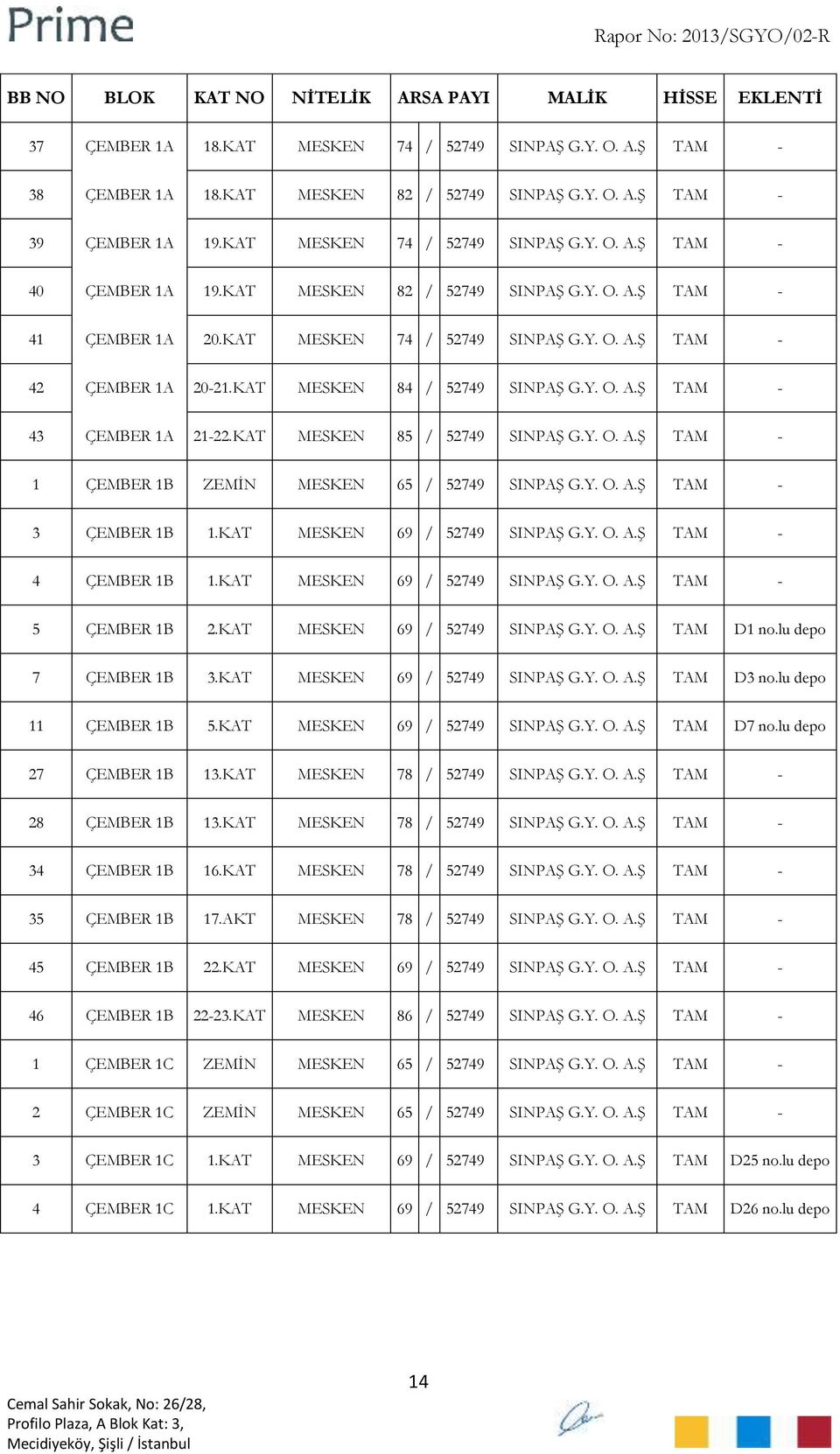 KAT MESKEN 69 / 52749 4 ÇEMBER 1B 1.KAT MESKEN 69 / 52749 5 ÇEMBER 1B 2.KAT MESKEN 69 / 52749 TAM D1 no.lu depo 7 ÇEMBER 1B 3.KAT MESKEN 69 / 52749 TAM D3 no.lu depo 11 ÇEMBER 1B 5.