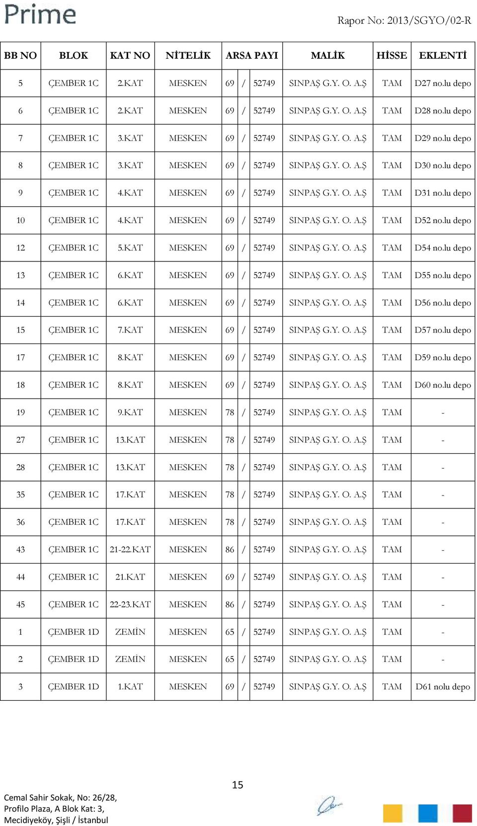 lu depo 12 ÇEMBER 1C 5.KAT MESKEN 69 / 52749 TAM D54 no.lu depo 13 ÇEMBER 1C 6.KAT MESKEN 69 / 52749 TAM D55 no.lu depo 14 ÇEMBER 1C 6.KAT MESKEN 69 / 52749 TAM D56 no.lu depo 15 ÇEMBER 1C 7.