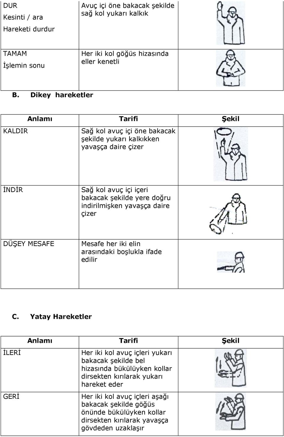 indirilmişken yavaşça daire çizer DÜŞEY MESAFE Mesafe her iki elin arasındaki boşlukla ifade edilir C.