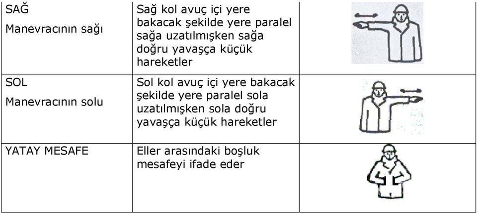 hareketler Sol kol avuç içi yere bakacak şekilde yere paralel sola