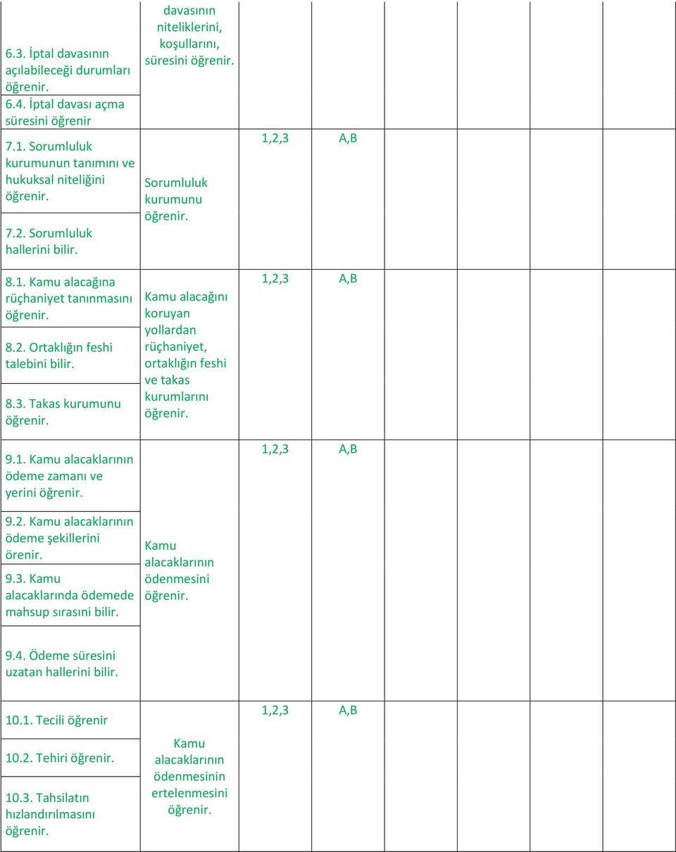 2. Kamu alacaklarının ödeme şekillerini örenir. 9.3. Kamu alacaklarında ödemede mahsup sırasıni bilir.