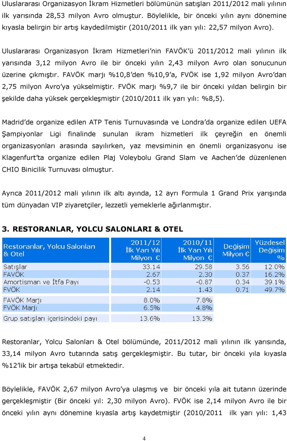 Uluslararası Organizasyon İkram Hizmetleri nin FAVÖK ü 2011/2012 mali yılının ilk yarısında 3,12 milyon Avro ile bir önceki yılın 2,43 milyon Avro olan sonucunun üzerine çıkmıştır.