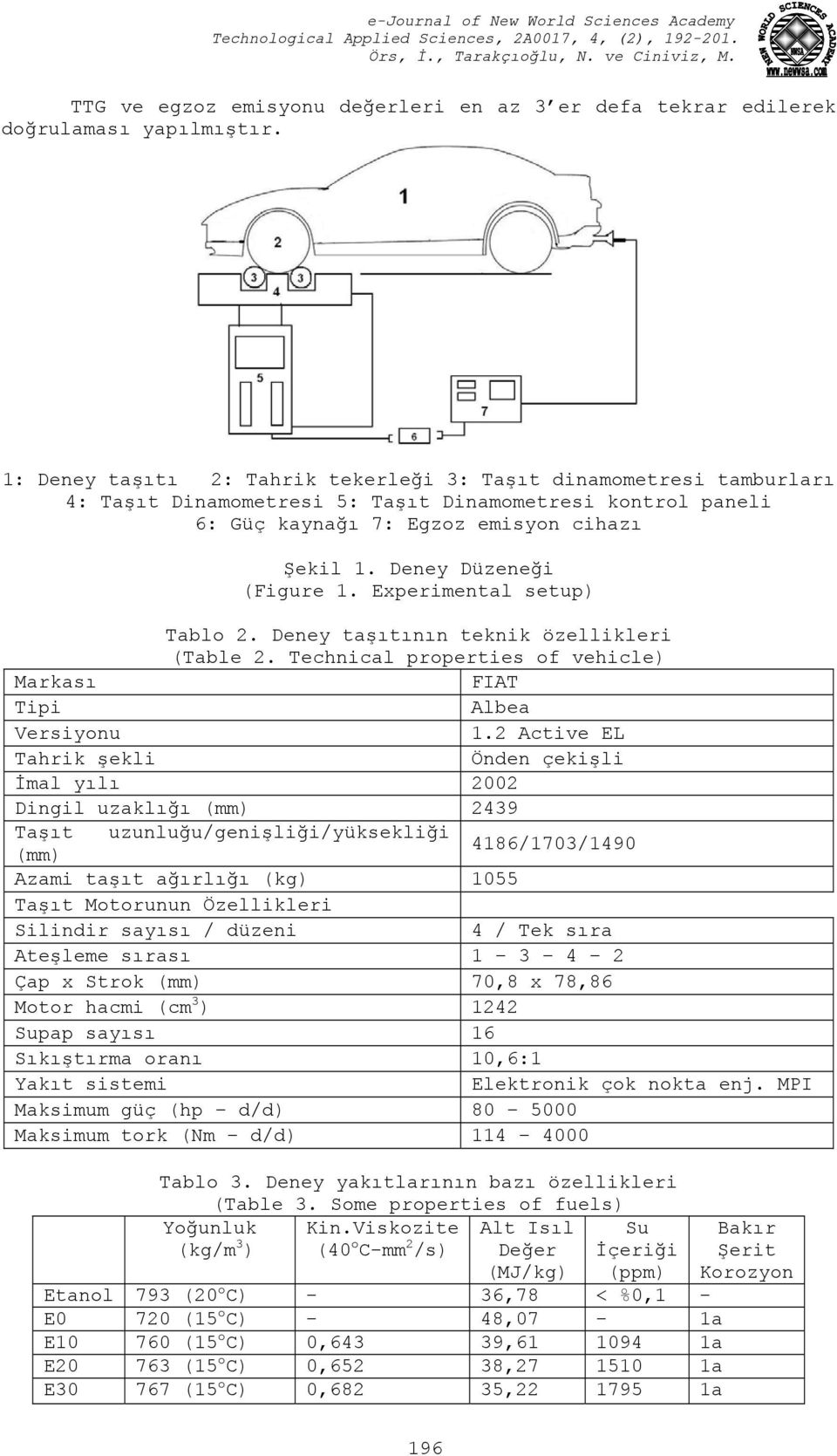 Deney Düzeneği (Figure 1. Experimental setup) Tablo 2. Deney taşıtının teknik özellikleri (Table 2. Technical properties of vehicle) Markası FIAT Tipi Albea Versiyonu 1.