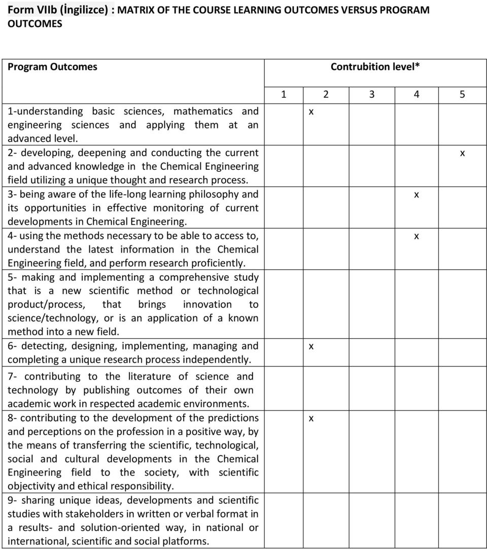 3- being aware of the life-long learning philosophy and its opportunities in effective monitoring of current developments in Chemical Engineering.