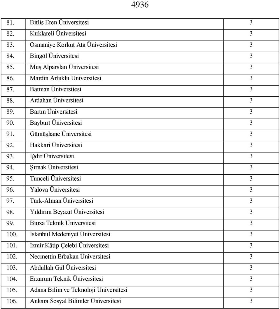 Iğdır Üniversitesi 3 94. Şırnak Üniversitesi 3 95. Tunceli Üniversitesi 3 96. Yalova Üniversitesi 3 97. Türk-Alman Üniversitesi 3 98. Yıldırım Beyazıt Üniversitesi 3 99.