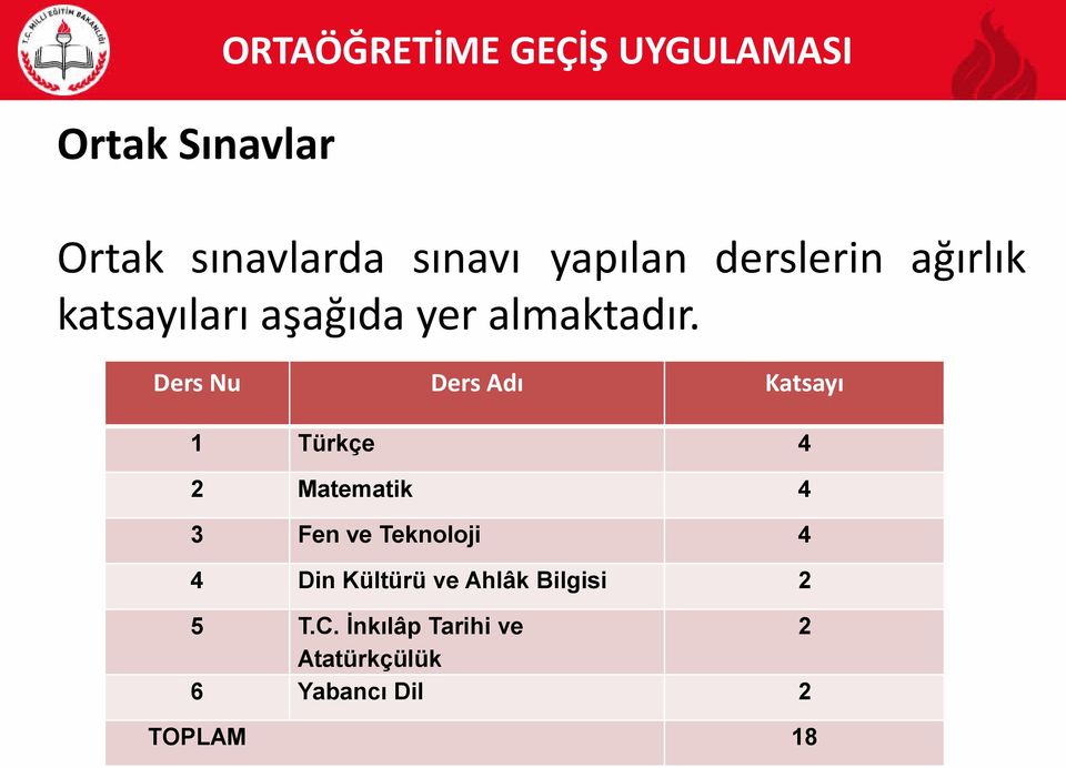 Ders Nu Ders Adı Katsayı 1 Türkçe 4 2 Matematik 4 3 Fen ve Teknoloji 4 4