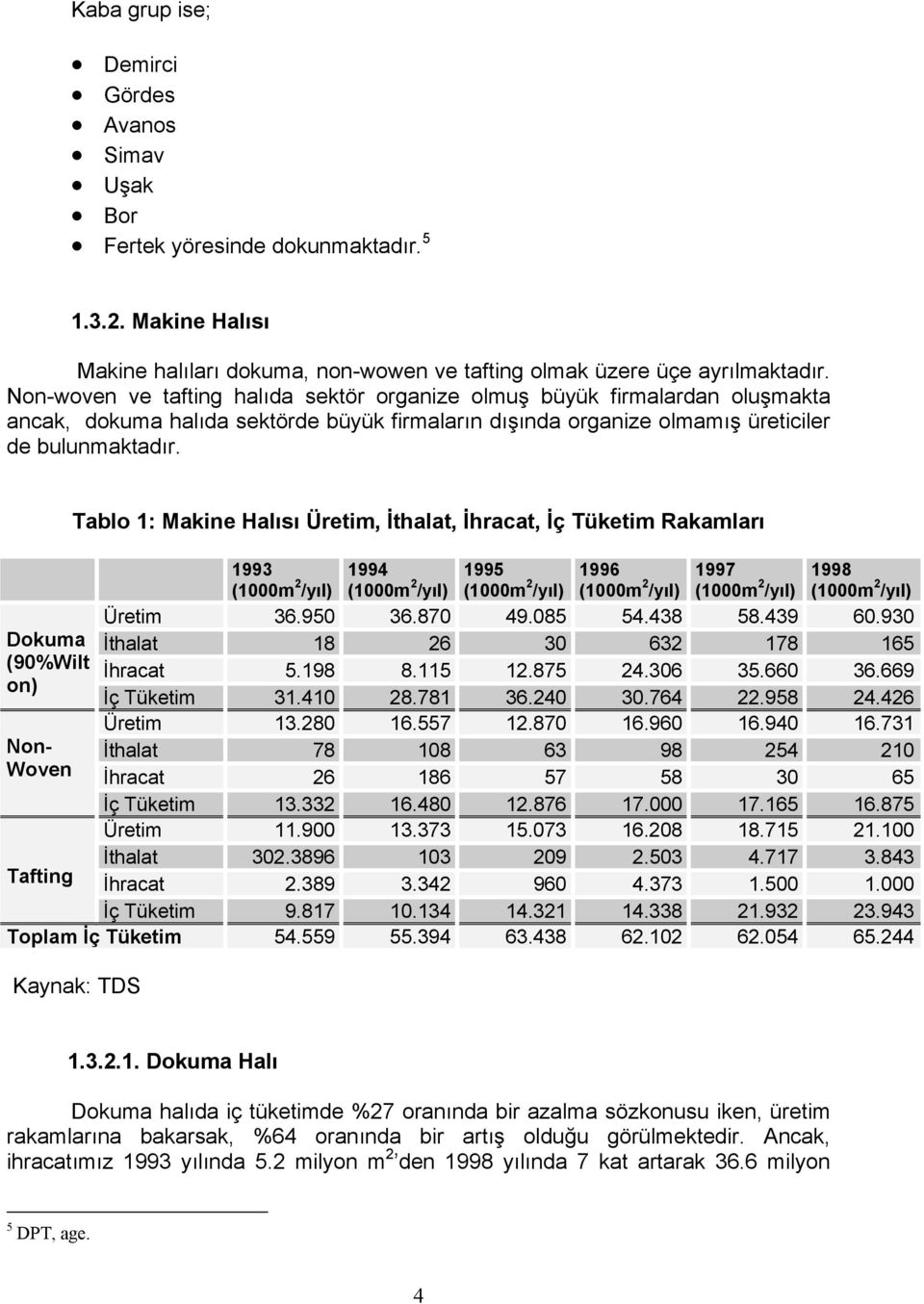 Dokuma (90%Wilt on) Non- Woven Tafting Tablo 1: Makine Halısı Üretim, İthalat, İhracat, İç Tüketim Rakamları 1993 (1000m 2 /yıl) 1994 (1000m 2 /yıl) 1995 (1000m 2 /yıl) 1996 (1000m 2 /yıl) 1997