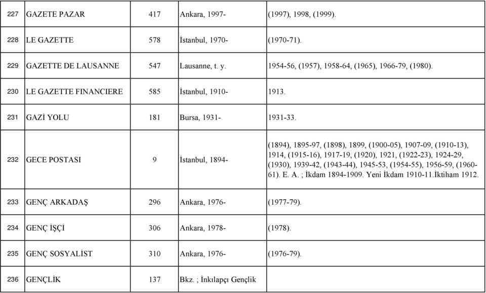 232 GECE POSTASI 9 İstanbul, 1894- (1894), 1895-97, (1898), 1899, (1900-05), 1907-09, (1910-13), 1914, (1915-16), 1917-19, (1920), 1921, (1922-23), 1924-29, (1930), 1939-42, (1943-44),