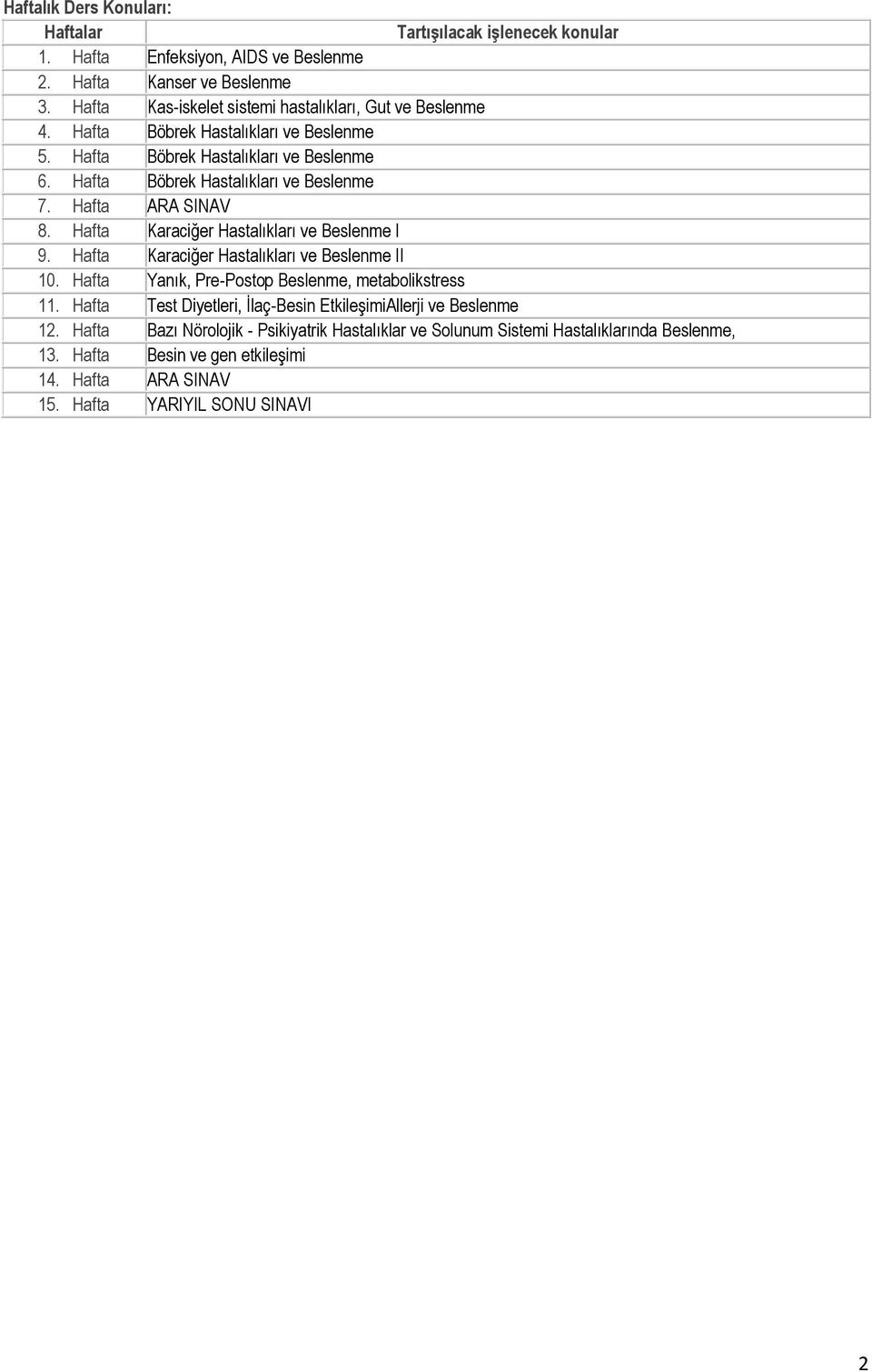 Hafta ARA SINAV 8. Hafta Karaciğer Hastalıkları ve Beslenme I 9. Hafta Karaciğer Hastalıkları ve Beslenme II 10. Hafta Yanık, Pre-Postop Beslenme, metabolikstress 11.