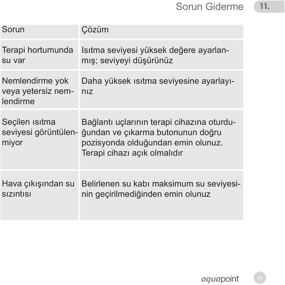 seviyeyi düþürünüz Daha yüksek ýsýtma seviyesine ayarlayýnýz Seçilen ýsýtma seviyesi görüntülenmiyor Baðlantý uçlarýnýn