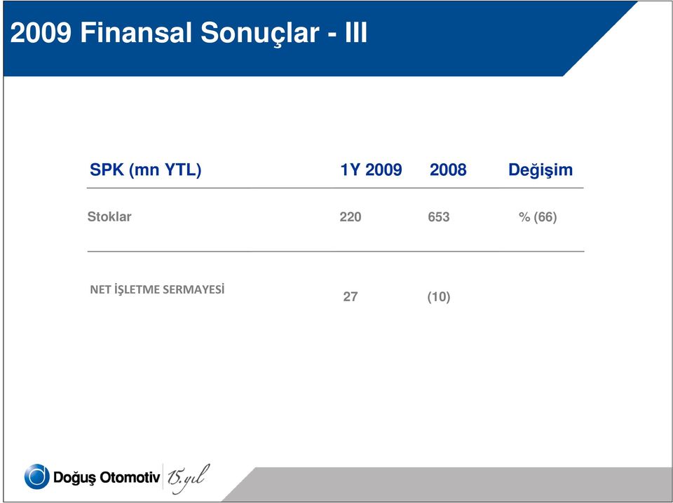 Değişim Stoklar 220 653 %