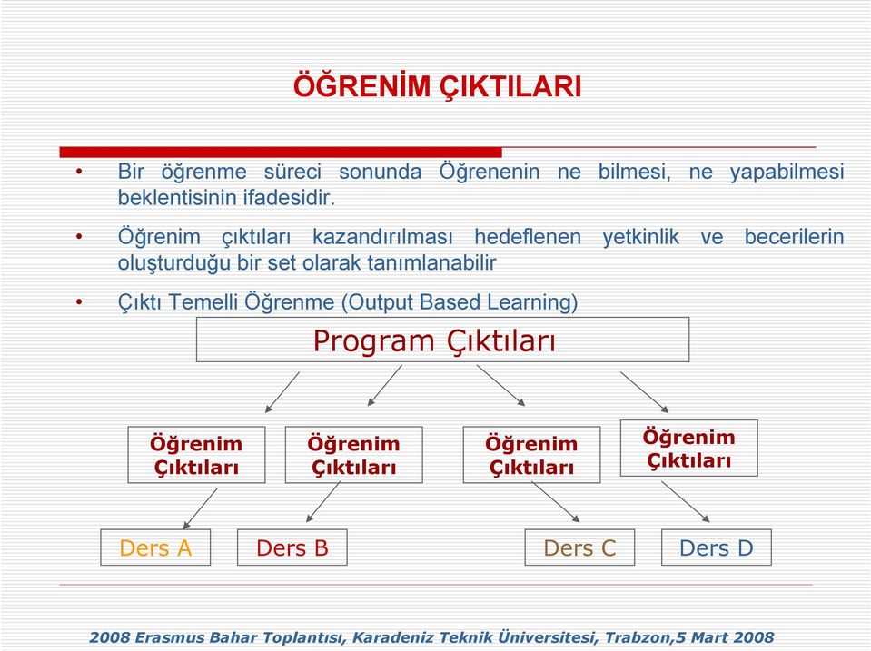 Çıktı Temelli Öğrenme (Output Based Learning) Program Çıktıları Öğrenim Çıktıları Öğrenim Çıktıları Öğrenim