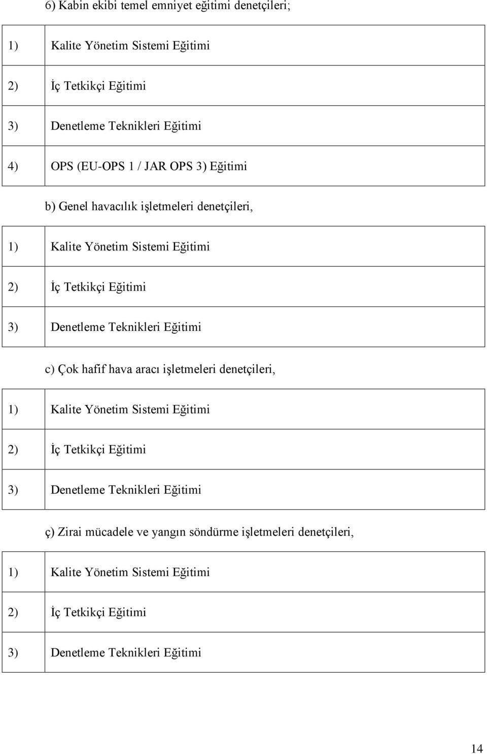 Teknikleri Eğitimi c) Çok hafif hava aracı işletmeleri denetçileri, 3) Denetleme Teknikleri