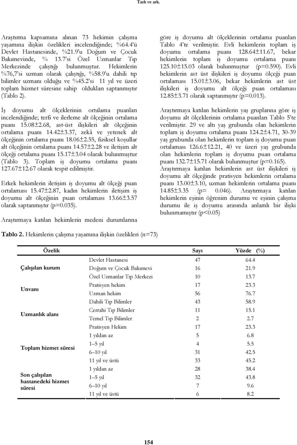 2 si 11 yıl ve üzeri toplam hizmet süresine sahip oldukları saptanmıştır (Tablo 2). İş doyumu alt ölçeklerinin ortalama puanları incelendiğinde; terfi ve ilerleme alt ölçeğinin ortalama puanı 15.08±2.
