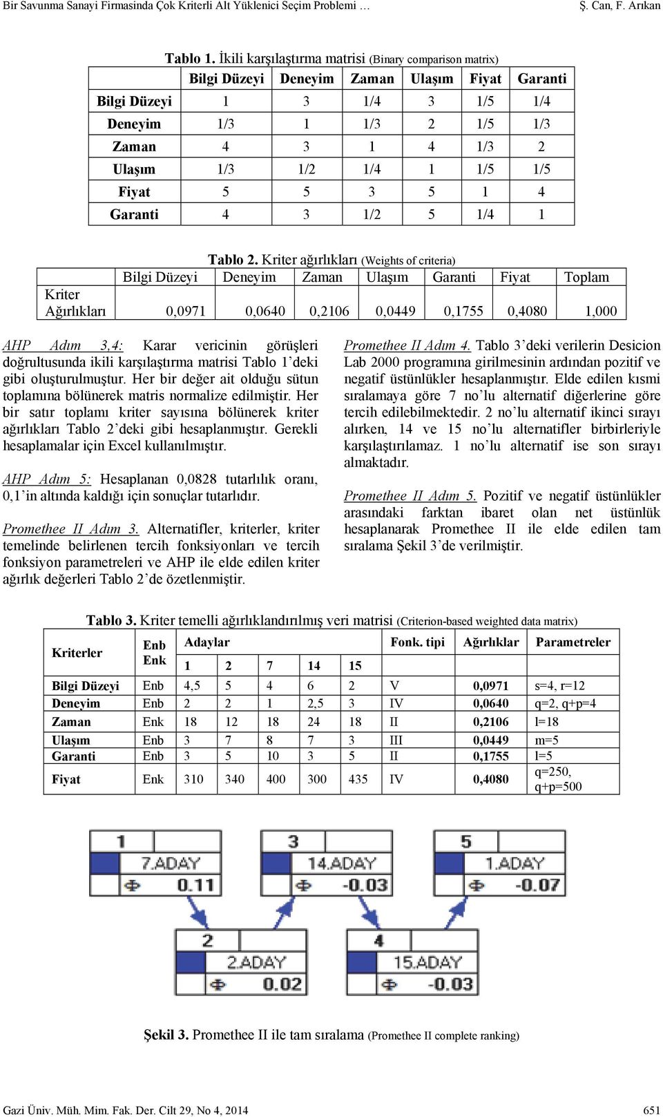 1/4 1 1/5 1/5 Fiyat 5 5 3 5 1 4 Garanti 4 3 1/2 5 1/4 1 Tablo 2.