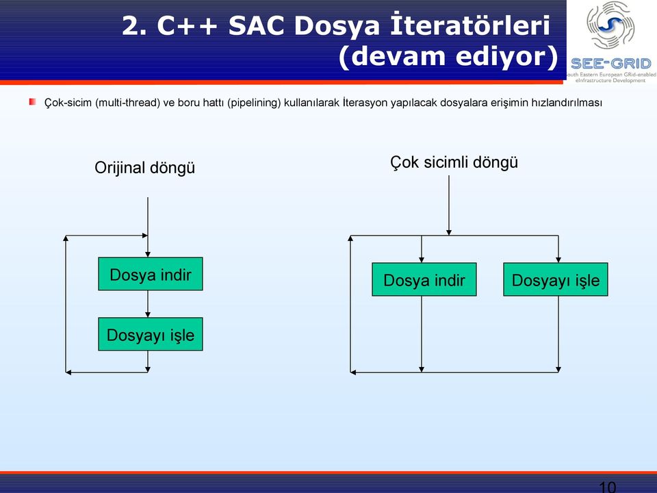 İterasyon yapılacak dosyalara erişimin hızlandırılması