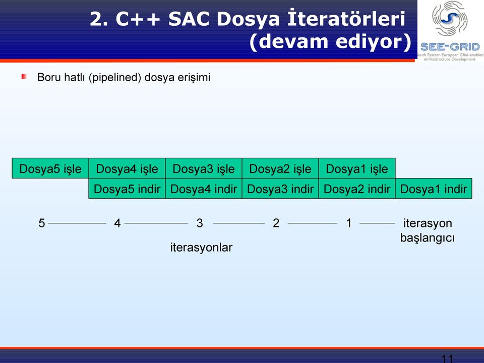 Dosya2 işle Dosya1 işle Dosya5 indir Dosya4 indir Dosya3 indir