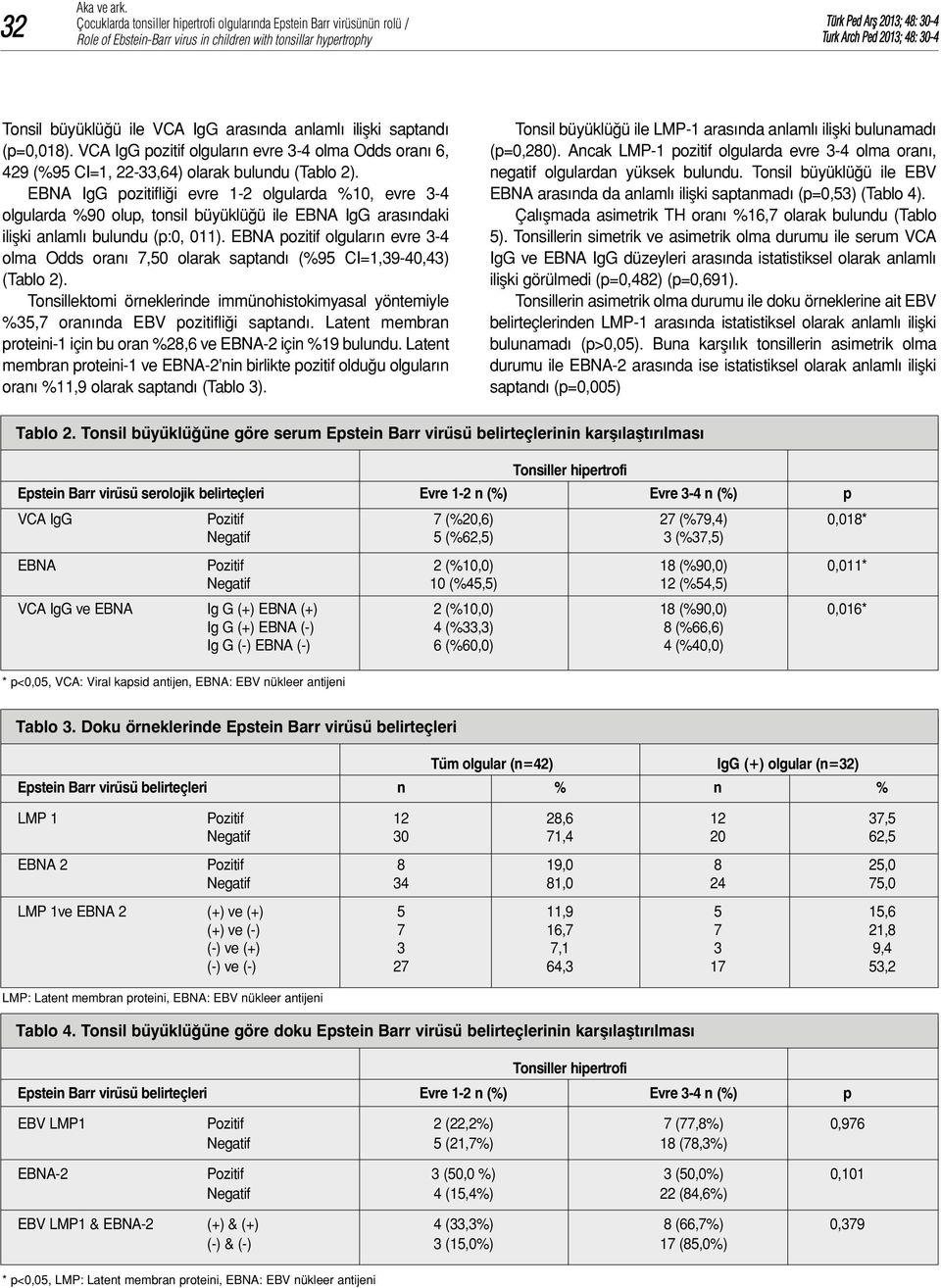 EBNA IgG pozitifliği evre 1-2 olgularda %10, evre 3-4 olgularda %90 olup, tonsil büyüklüğü ile EBNA IgG arasındaki ilişki anlamlı bulundu (p:0, 011).
