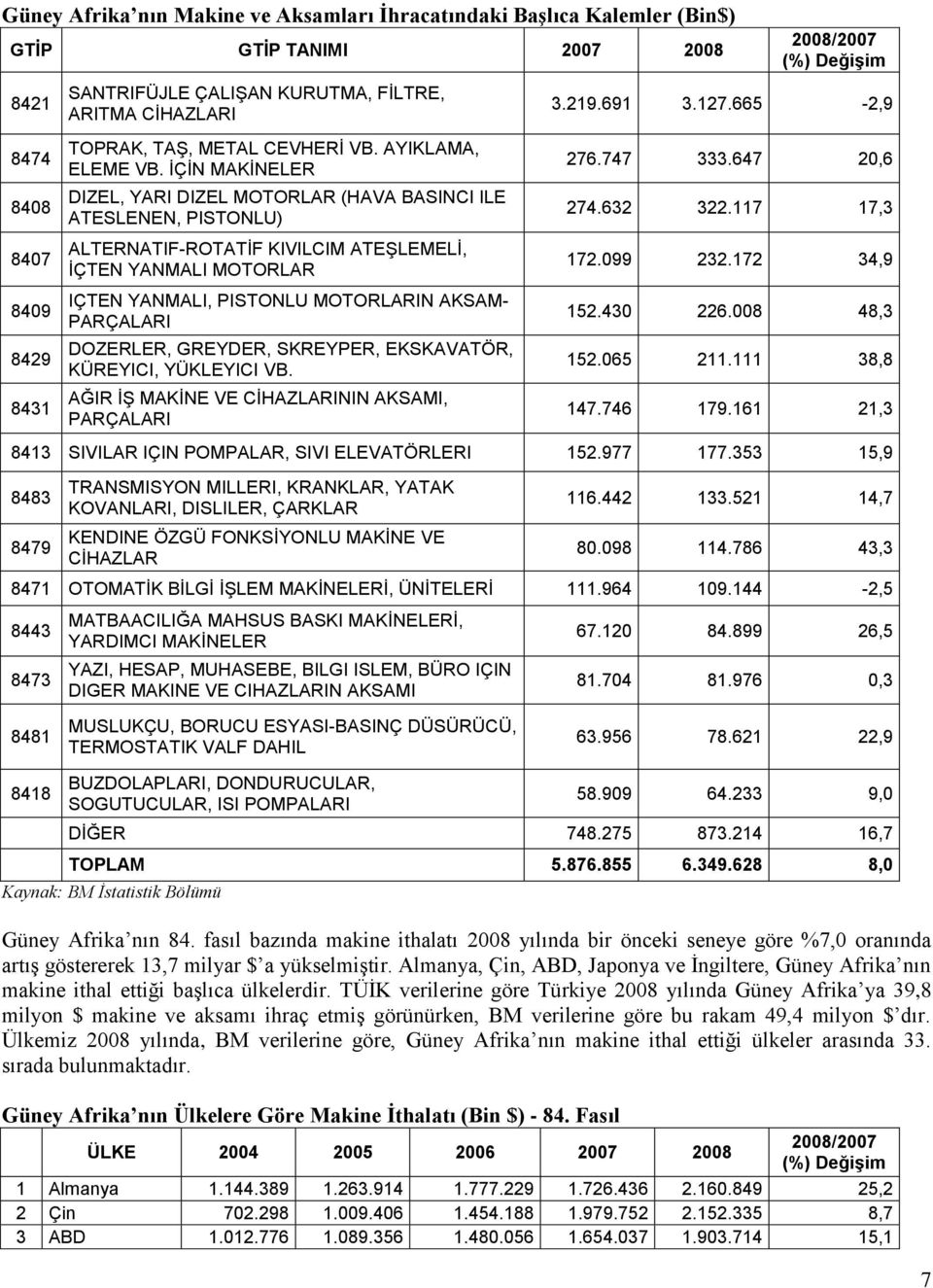 ĠÇĠN MAKĠNELER DIZEL, YARI DIZEL MOTORLAR (HAVA BASINCI ILE ATESLENEN, PISTONLU) ALTERNATIF-ROTATĠF KIVILCIM ATEġLEMELĠ, ĠÇTEN YANMALI MOTORLAR IÇTEN YANMALI, PISTONLU MOTORLARIN AKSAM- PARÇALARI