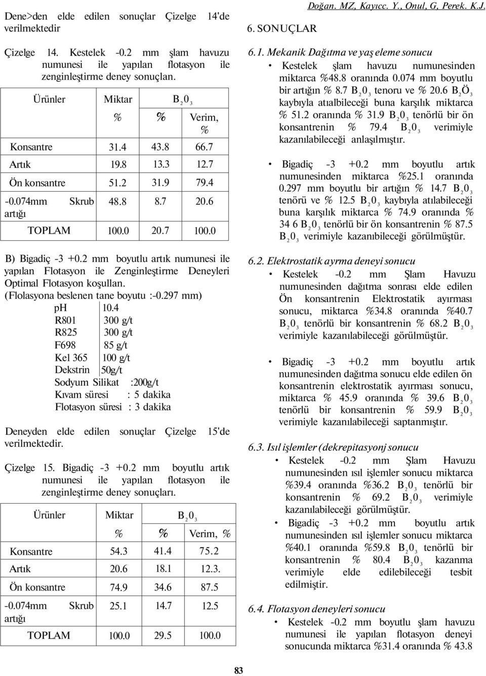 (Flolasyona beslenen tane boyutu :-0.297 ) ph R801 R825 F698 Kel 365 Dekstrin 10.