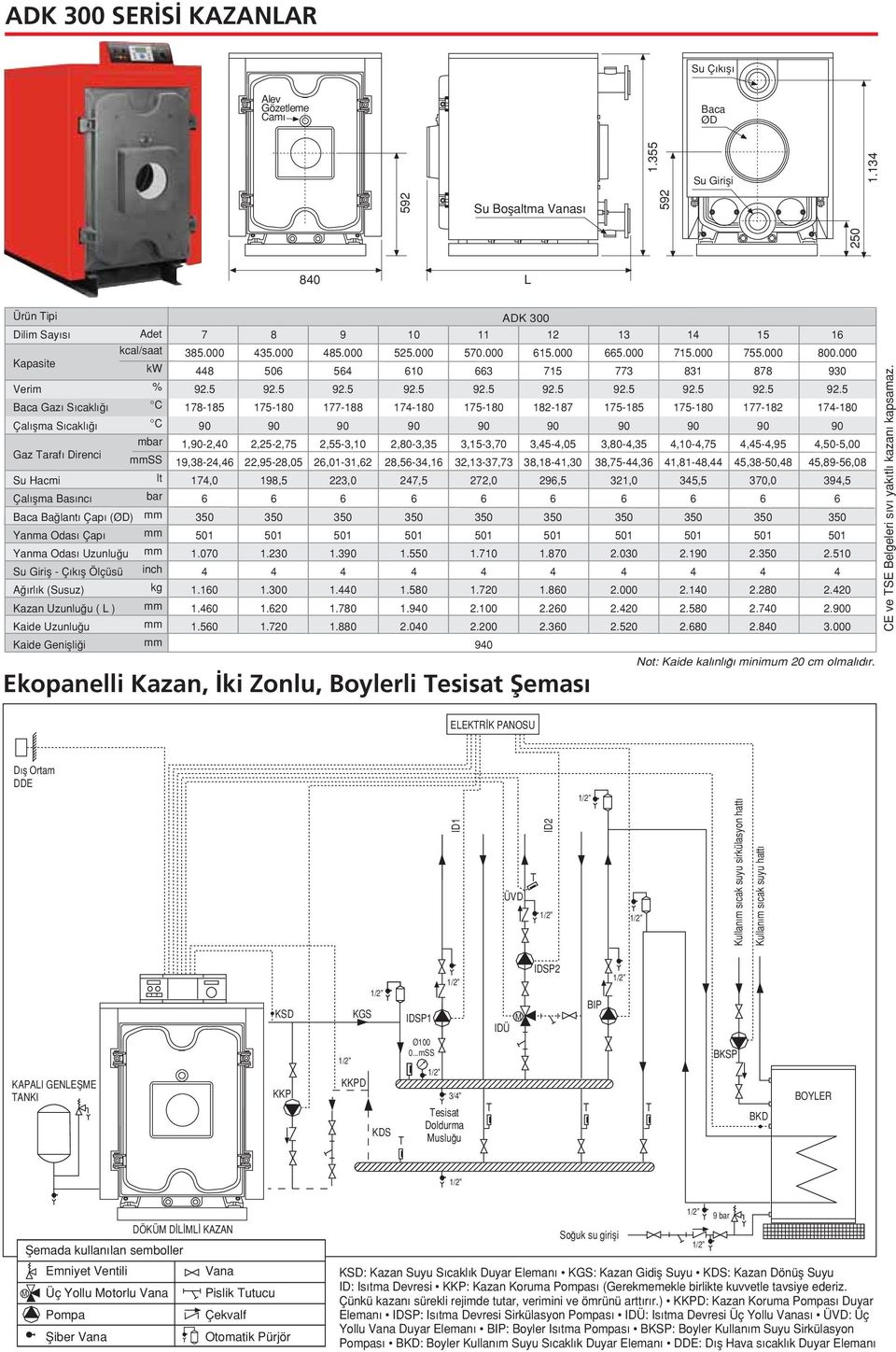 Yanma Odas Çap Yanma Odas Uzunlu u Su Girifl - Ç k fl Ölçüsü inch A rl k (Susuz) kg Kazan Uzunlu u ( L ) Kaide Uzunlu u Kaide Geniflli i 5.000 1-15 1,-,0 19,-, 1,0 1.00 1.10 1.0 1.50 5.