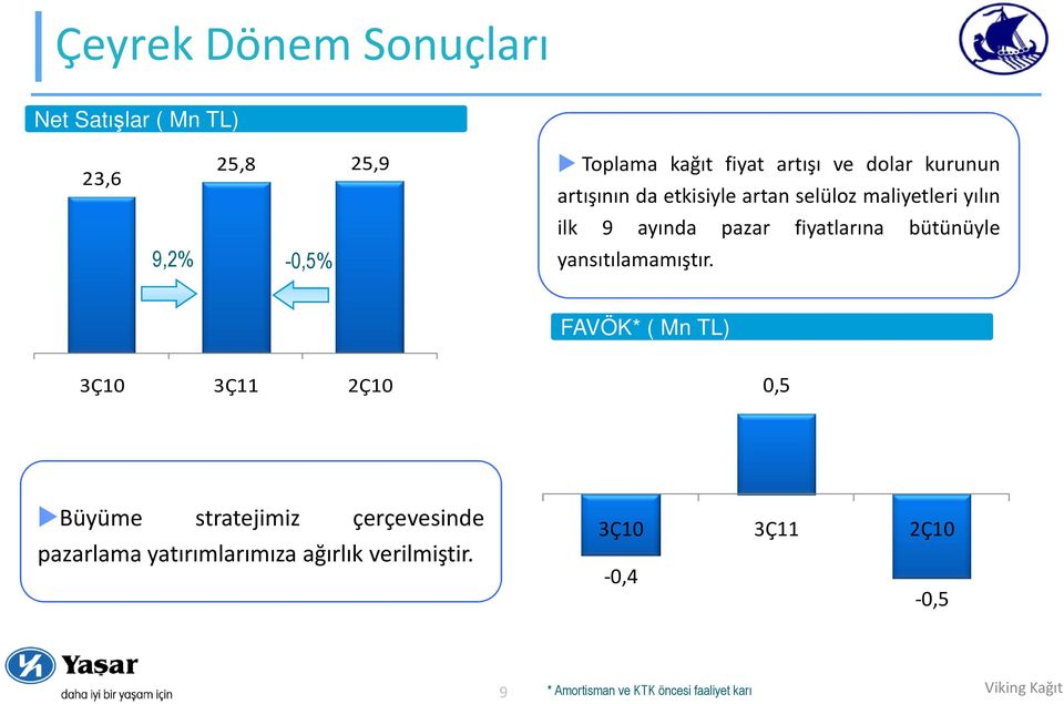 yansıtılamamıştır.