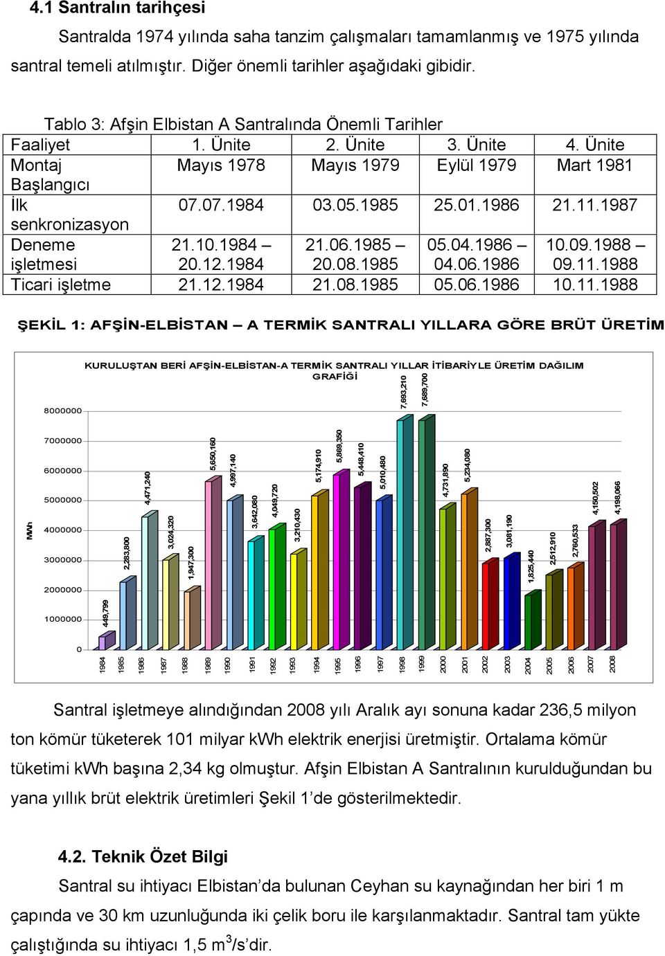 11.1987 senkronizasyon Deneme işletmesi 21.10.1984 20.12.1984 21.06.1985 20.08.1985 05.04.1986 04.06.1986 10.09.1988 09.11.1988 Ticari işletme 21.12.1984 21.08.1985 05.06.1986 10.11.1988 ŞEKĐL 1: