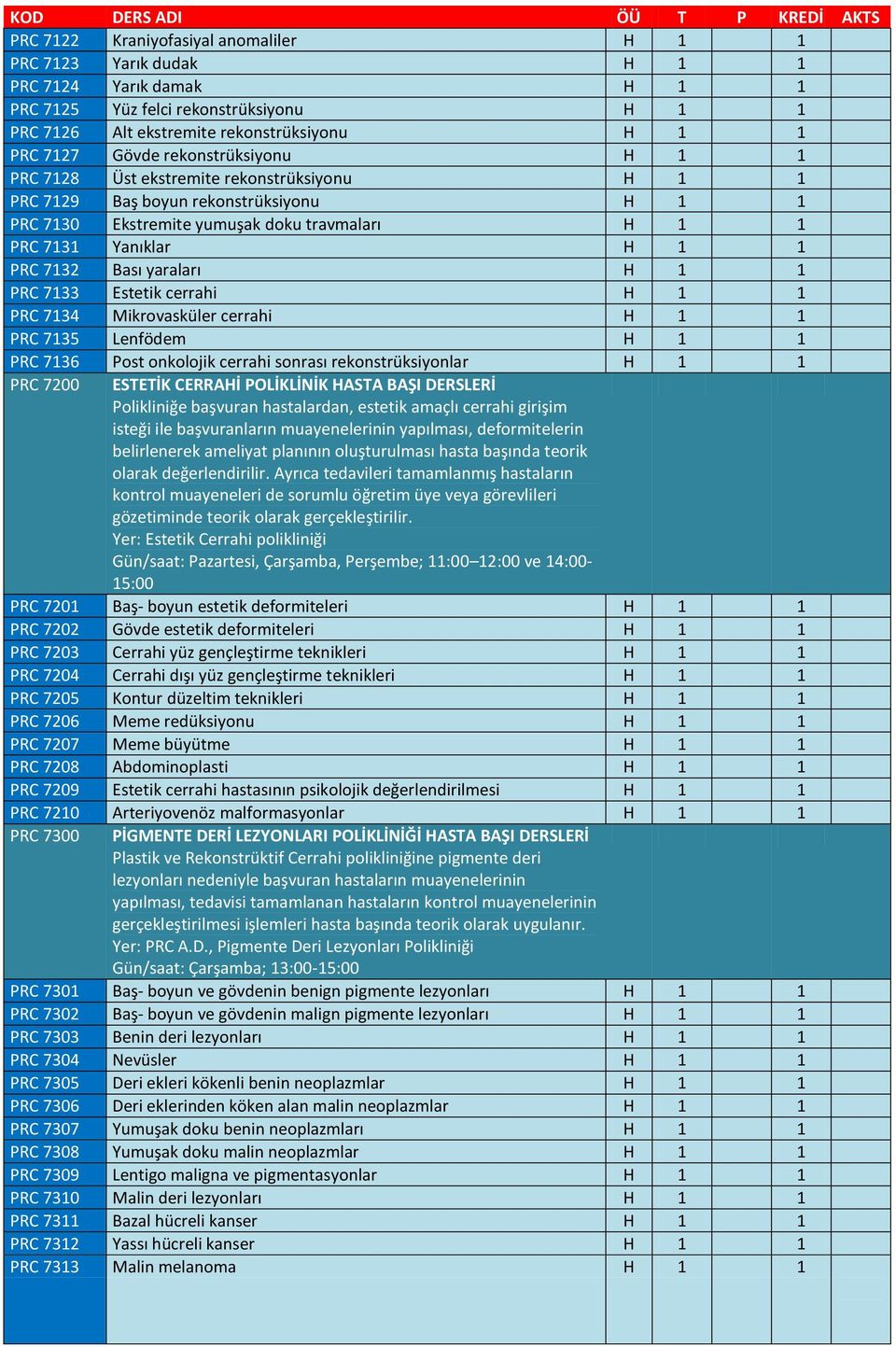 yaraları H 1 1 PRC 7133 Estetik cerrahi H 1 1 PRC 7134 Mikrovasküler cerrahi H 1 1 PRC 7135 Lenfödem H 1 1 PRC 7136 Post onkolojik cerrahi sonrası rekonstrüksiyonlar H 1 1 PRC 7200 ESTETİK CERRAHİ