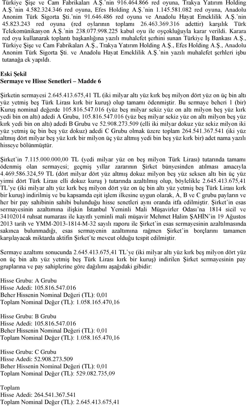 225 kabul oyu ile oyçokluğuyla karar verildi. Karara red oyu kullanarak toplantı başkanlığına yazılı muhalefet şerhini sunan Türkiye İş Bankası A.Ş., Türkiye Şişe ve Cam Fabrikaları A.Ş., Trakya Yatırım Holding A.