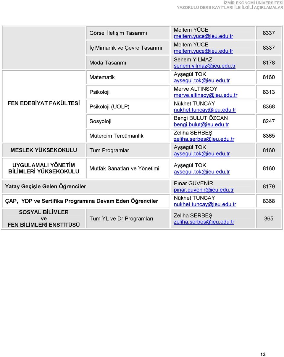 serbes@ieu.edu.tr 8365 MESLEK YÜKSEKOKULU Tüm Programlar Ayşegül TOK aysegul.tok@ieu.edu.tr 8160 UYGULAMALI YÖNETİM BİLİMLERİ YÜKSEKOKULU Mutfak Sanatları ve Yönetimi Ayşegül TOK aysegul.tok@ieu.edu.tr 8160 Yatay Geçişle Gelen Öğrenciler ÇAP, YDP ve Sertifika Programına Devam Eden Öğrenciler SOSYAL BİLİMLER ve FEN BİLİMLERİ ENSTİTÜSÜ Tüm YL ve Dr Programları Pınar GÜVENİR pinar.