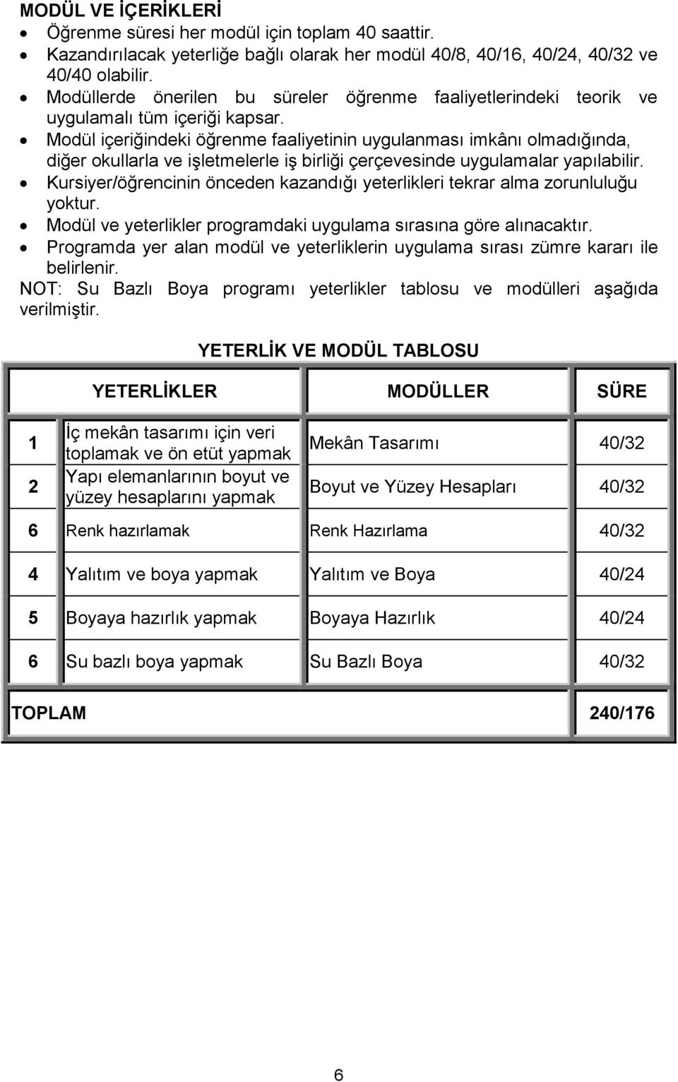 Modül içeriğindeki öğrenme faaliyetinin uygulanması imkânı olmadığında, diğer okullarla ve işletmelerle iş birliği çerçevesinde uygulamalar yapılabilir.