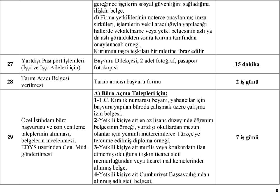 Dilekçesi, 2 adet fotoğraf, pasaport fotokopisi 15 dakika 28 29 Tarım Aracı Belgesi verilmesi Özel İstihdam büro başvurusu ve izin yenileme taleplerinin alınması, belgelerin incelenmesi, EDYS