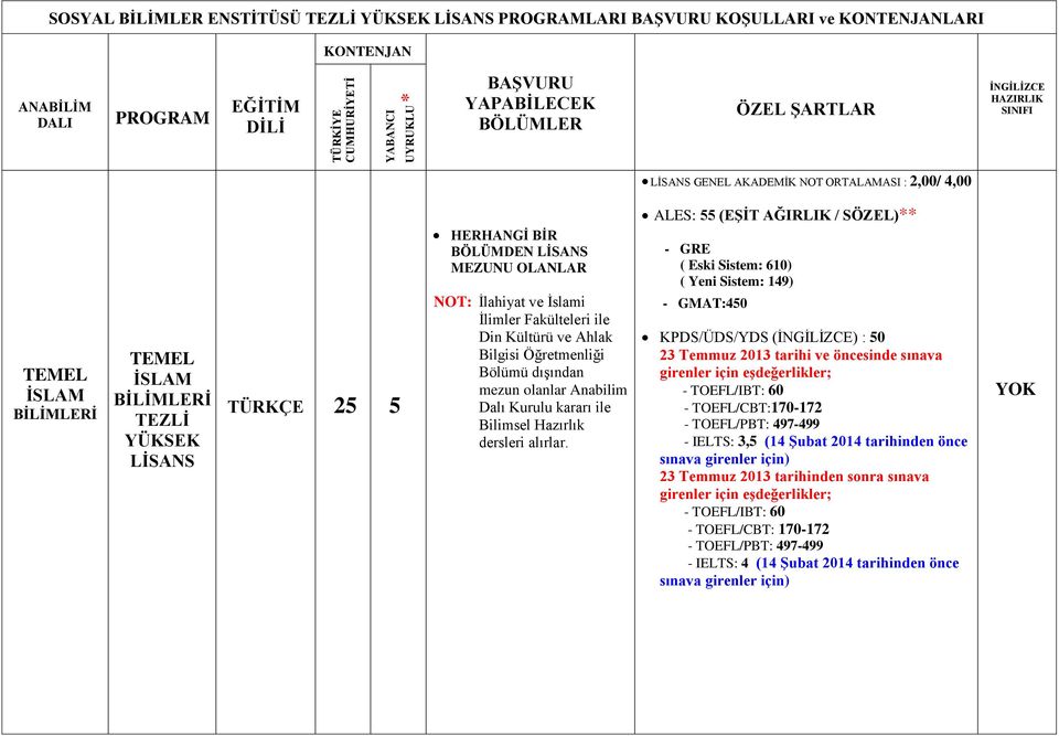 olanlar Anabilim Dalı Kurulu kararı ile Bilimsel Hazırlık dersleri alırlar.