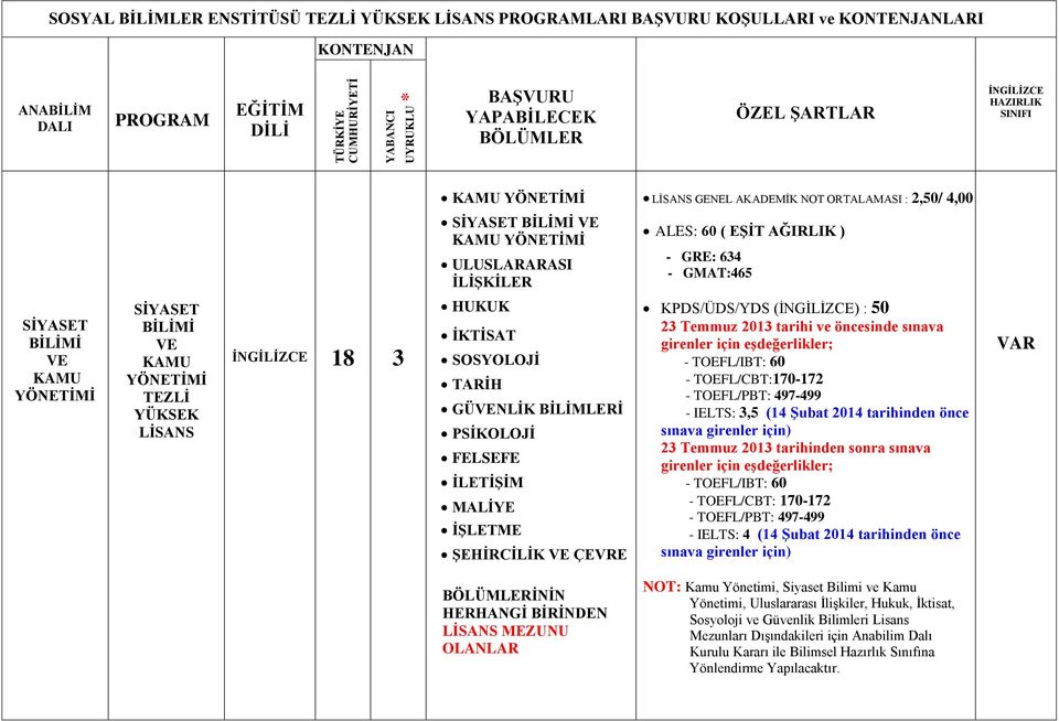 KPDS/ÜDS/YDS () : 50 - TOEFL/CBT:170-172 - IELTS: 3,5 (14 Şubat 2014 tarihinden önce - TOEFL/CBT: 170-172 - IELTS: 4 (14 Şubat 2014 tarihinden önce VAR İNİN HERHANGİ BİRİNDEN MEZUNU OLANLAR NOT: Kamu