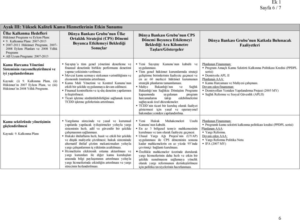 Sayıştay a tüm genel yönetimi denetleme ve finansal denetimle birlikte performans denetimi yapma yetkisinin verilmesi. Mevcut kamu sermaye stokunun verimliliğinin ve ekonomik ömrünün artırılması.