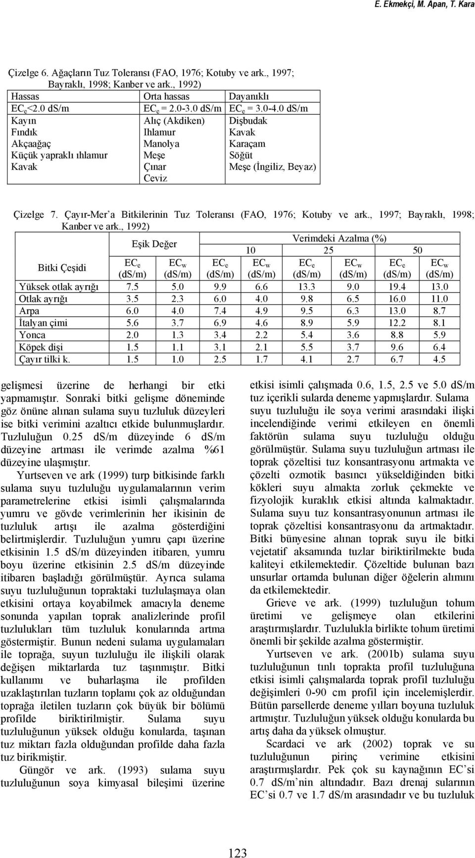 Çayır-Mer a Bitkilerinin Tuz Toleransı (FAO, 1976; Kotuby ve ark., 1997; Bayraklı, 1998; Kanber ve ark.