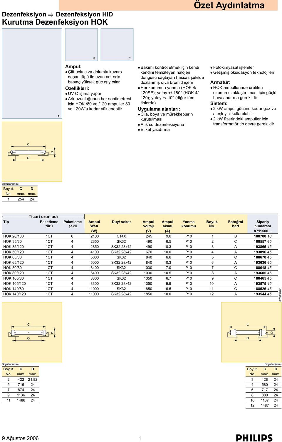 bromid içerir Her konumda yanma (HOK 4/ 120SE); yatay +/-180 (HOK 4/ 120); yatay +/-10 (diğer tüm tiplerde) Uygulama alanları: Cila, boya ve mürekkeplerin kurutulması Atık su dezenfeksiyonu Etiket